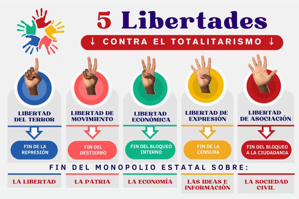 MANIFIESTO EL CONTRAPAQUETAZO DEL PUEBLO: 5 Libertades (5L) contra el Totalitarismo