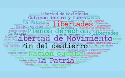 Libertad de Movimiento: Un Derecho Fundamental y sus Implicaciones para Cuba