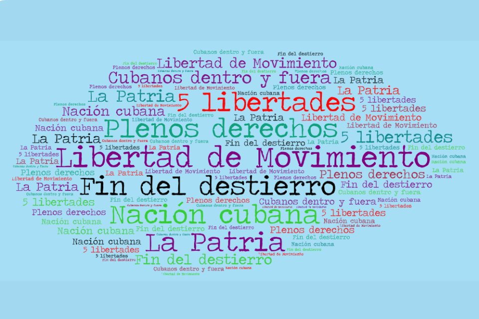 Libertad de Movimiento: Un Derecho Fundamental y sus Implicaciones para Cuba